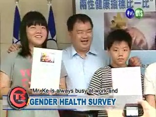 Gender Health Survey