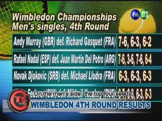 WIMBLEDON 4TH ROUND RESULTS