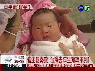 全球最差! 台灣去年生育率不到1