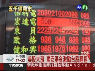 國安基金啟動 台股開盤飆漲236點