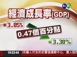 最新! 經濟成長率減至3.38%