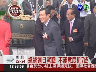 不滿意度近7成 馬政府民調新低