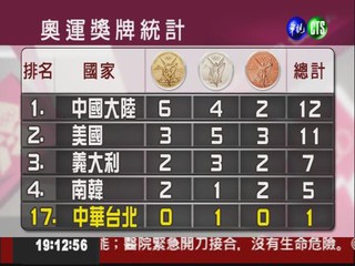 奧運獎牌統計 中華隊獲一銀