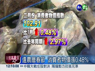 逢農曆春節 消費者物價漲0.48%