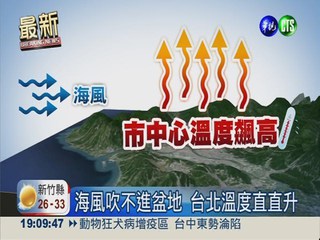 台北高溫37.9℃ 未來1週像烤爐!