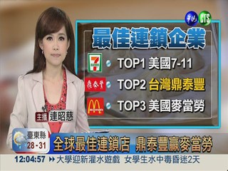 全球最佳連鎖店 鼎泰豐贏麥當勞