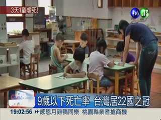 22國兒童福祉調查 台灣第11名