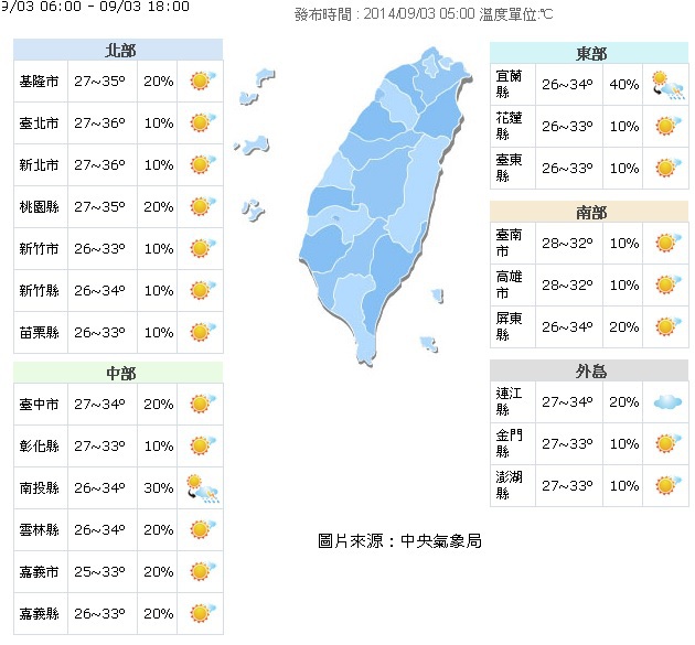 午後對流旺盛 山區嚴防瞬間豪雨 | 華視新聞