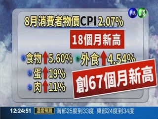 8月CPI年增率2.07% 創18月新高