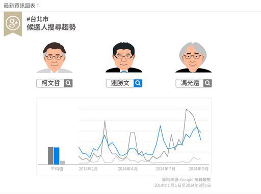 九合一選舉逼近　Google選舉網站上線 | 華視新聞