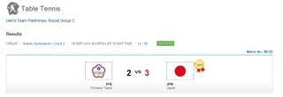 男團桌球 2比3不敵日本