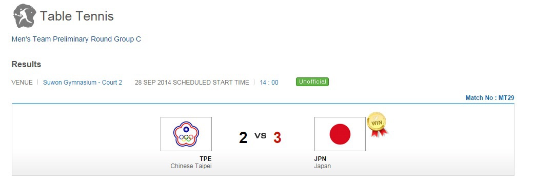 男團桌球 2比3不敵日本 | 華視新聞