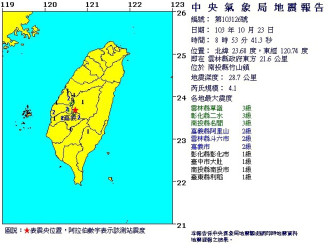 上午8點53分 南投發生規模4.1地震 | 華視新聞