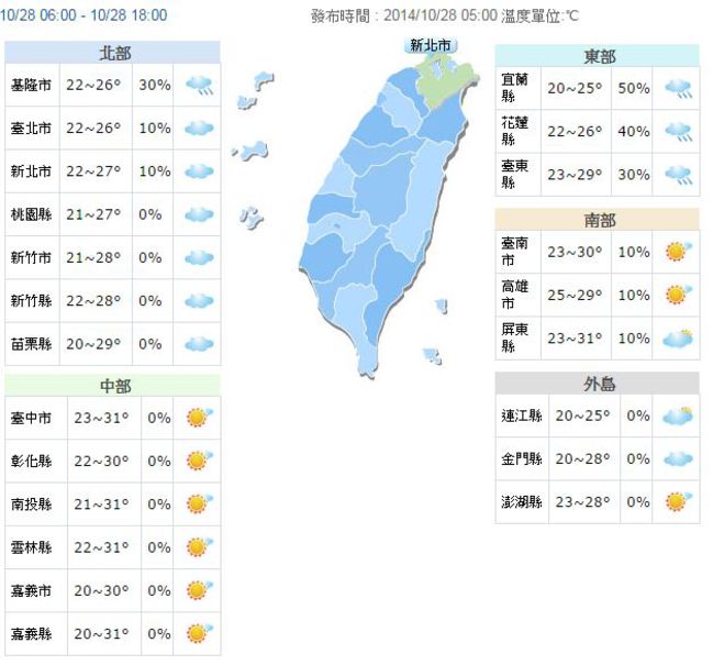 北台灣天氣涼 中南部日夜溫差大 | 華視新聞
