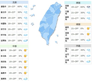 北部降雨減緩 中南部多雲到晴