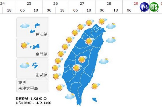 晴朗少雲高溫可達30度 日夜溫差大 | 華視新聞