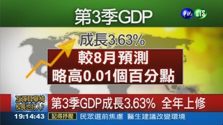 第3季GDP成長3.63% 全年上修