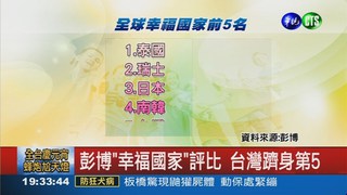 最幸福國家 台灣列全球第5