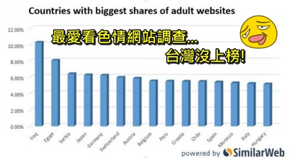 誰最色? 愛看成人網站 台灣竟沒上榜 | 成人網站「流量貢獻」排行，台灣未登榜