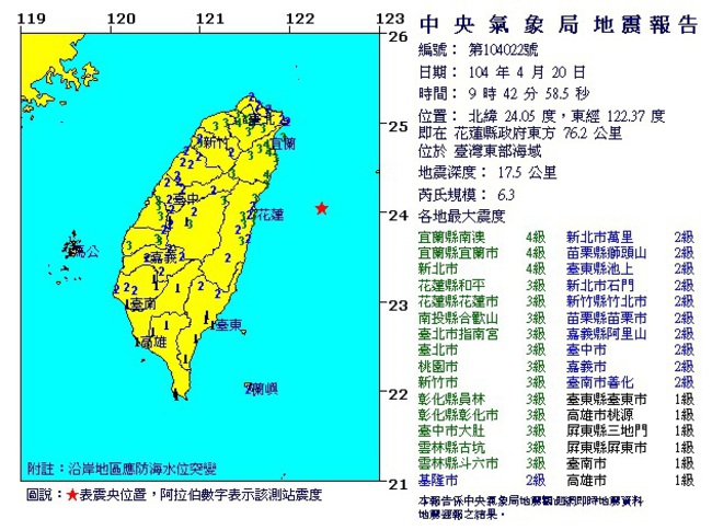 地牛翻身 9點42分發生規模6.3地震 | 華視新聞
