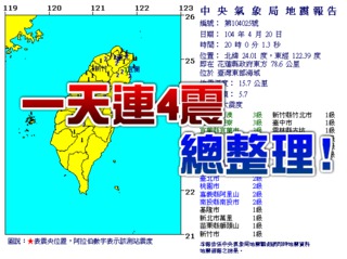 震不完!板塊推擠一天震4 次