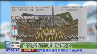 盆地鬆軟 台北震幅強3倍