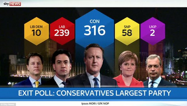 【華視搶先報】英大選出口民調出爐 保守黨勝選 | 華視新聞