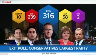 【華視搶先報】英大選出口民調出爐 保守黨勝選
