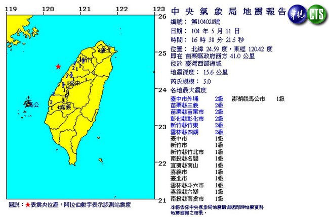 地牛小翻身 台灣西部海域規模5地震 | 華視新聞