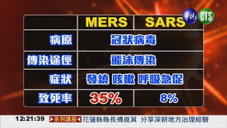 南韓傳新SARS病例 35%致死率