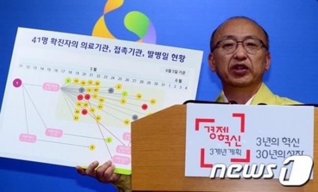 驚! MERS傳染途經? 南韓:醫院空調… | 華視新聞