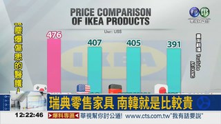 國際時尚品牌 南韓售價偏貴