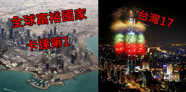 全球富裕23國 卡達第1.台灣17 | 華視新聞