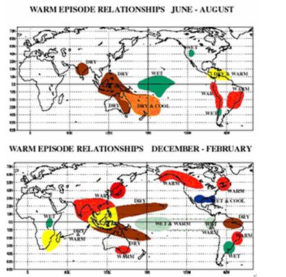 聖嬰為何報不準? | 圖2: 上圖為6至8月,聖嬰年遙相關,馬來西亞、印尼為乾燥區,中太平洋潮濕,台灣不受影響。下圖為12至2月,西北太平洋沿有偏暖訊號,美國東南部溼冷。但前題是「強聖嬰」才會有比較好的相關。即使如此,似乎台灣都不在主要影響區。