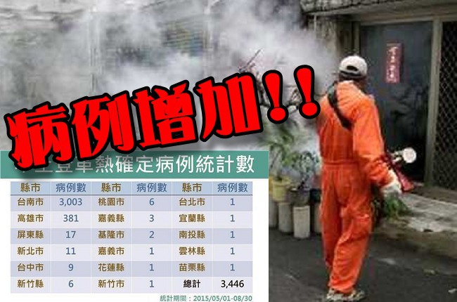 登革熱疫情加重 台南市病例超過3千人 | 華視新聞