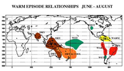 聖嬰發威台灣涼? | 圖: 「聖嬰現象」的觀念模式圖顯示，6月至8月台灣屬於不受「聖嬰」影響的區域，故今年發生的天氣(6月、7月熱，8月涼)，是無法應用「聖嬰現象」觀念模式圖來解釋的。台灣天氣與「聖嬰現象」的相關性,實不應被過度解讀。