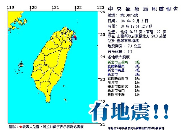 宜蘭外海4.3地震 北、東北部明顯搖晃 | 華視新聞