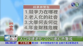 4大危機 台灣未來10年免不了