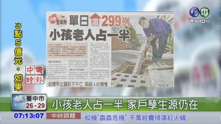 台南登革熱 單日增299例