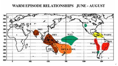 煙霾中的大選 | 「聖嬰年」的觀念模式顯示，中太平洋是上升氣流的區域，大氣不穩定是多雨的潮濕區(藍色)。菲律賓、印尼及馬來西亞一帶則是氣流沉降的區域，大氣穩定是乾燥區(褐色)，不利空氣的擴散。