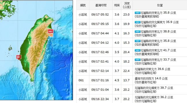 花蓮搖不完 前天深夜至今地震已近40起 | 華視新聞