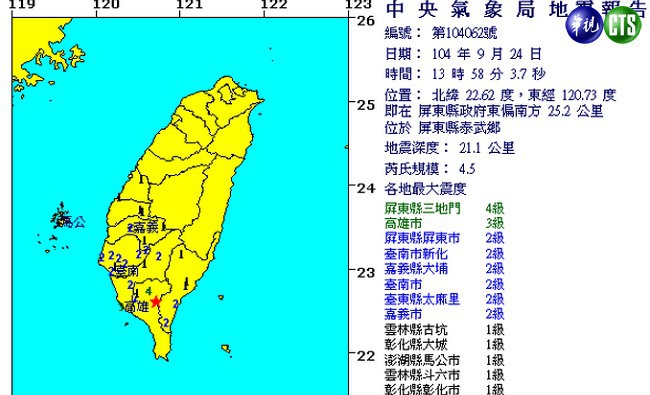 最新! 13:58屏東地震規模4.5 | 華視新聞