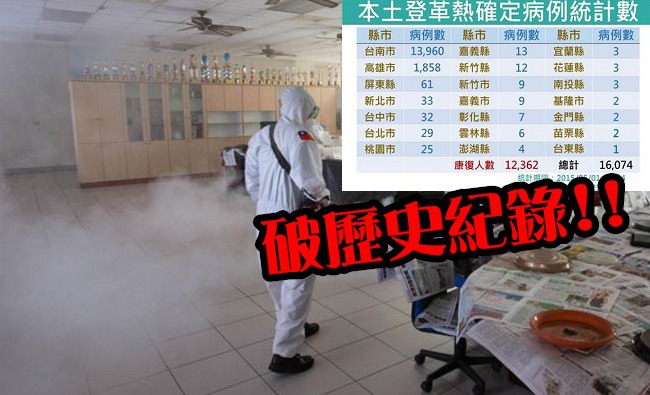 登革熱病例破1.6萬例 破歷史紀錄 | 華視新聞