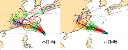 杜鵑威脅不容小覷 | 圖: 新的(26日8時)歐洲中期預報中心的系集預報(右圖)較前一日(左圖)，模擬的路徑大多更為集中且偏向台灣，距離台灣較遠海面北轉的路徑(紅圈)，數量持續減少，透露出「杜鵑」從北部近海甚至於台灣陸地通過的機率提高，威脅不可小覷。