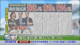 換柱後民調 蔡42% 朱19%宋14%
