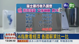 i6指數看經濟 台灣"薪"情差!