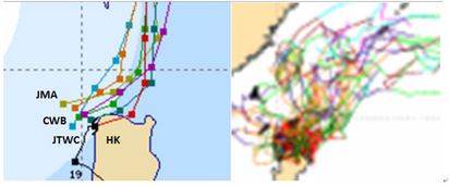【老大洩天機】巨爵何時發警報？ | 左圖：日本(JMA褐)，氣象局(CWB綠)，美國(JTWC紫)，香港(HK黑)的起始位置(20日2時)，由於「巨爵」弱且受呂宋島影響，各國仍存在100公里左右的差異，預測路徑也受到影響。右圖：歐洲中期預報中心(ECMWF)19日20時系集預報顯示，「巨爵」將在呂宋島北端及近海緩慢偏東北東移動，明(21)日會逐漸轉向朝北北東，移速仍偏慢，但新、舊資料的差異，偏台灣東側的路徑增加了，登陸台灣及偏西的路徑數量減少，顯示其間機率的變化。