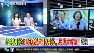 【華視新聞廣場】蔡48.1％朱16.3％宋10.4％...民調大解盤!