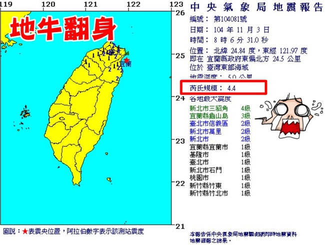 東部地震規模4.4 新北震度4級超有感! | 華視新聞