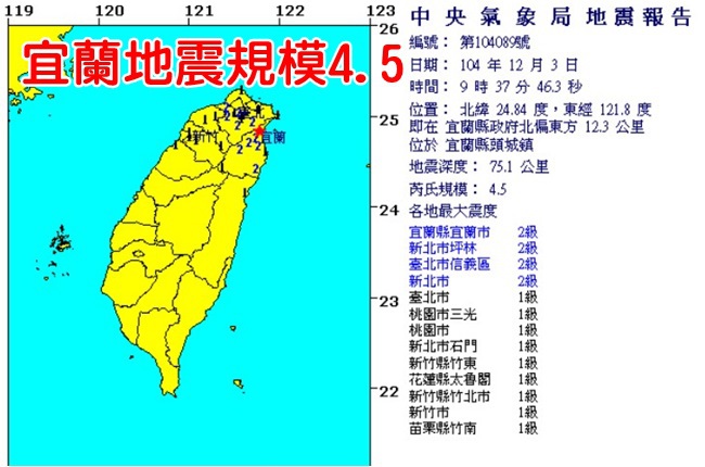 09:37宜蘭地震規模4.5 北北宜震度2級 | 華視新聞